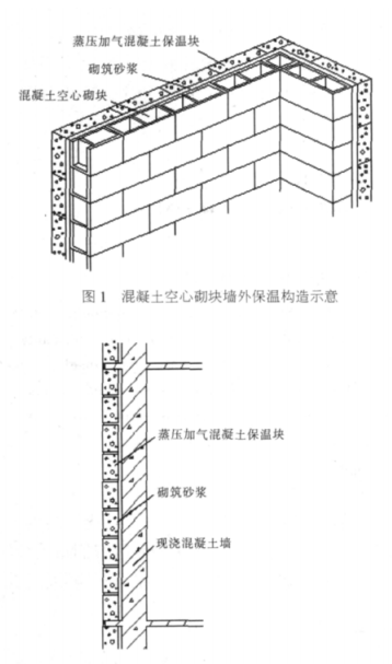 海南蒸压加气混凝土砌块复合保温外墙性能与构造